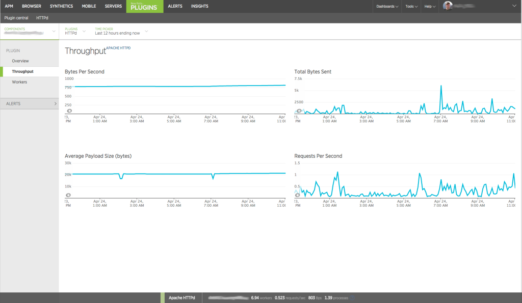 Monitoring Apache HTTPd with New Relic