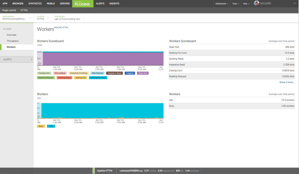 Monitoring Apache HTTPd with New Relic