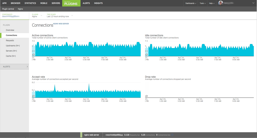 Monitoring Nginx with New Relic