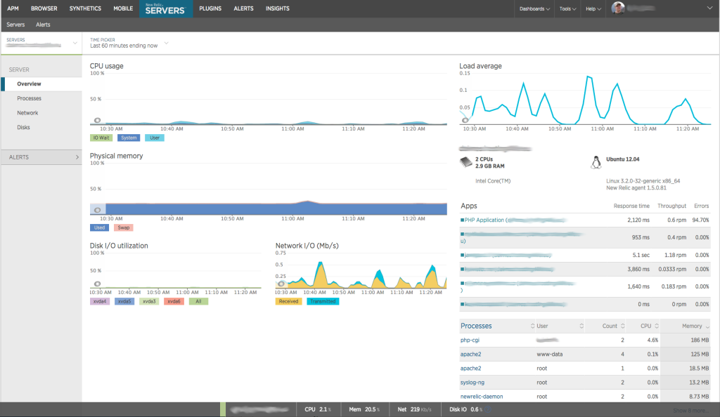 Monitoring Ubuntu / Debian Server with New Relic