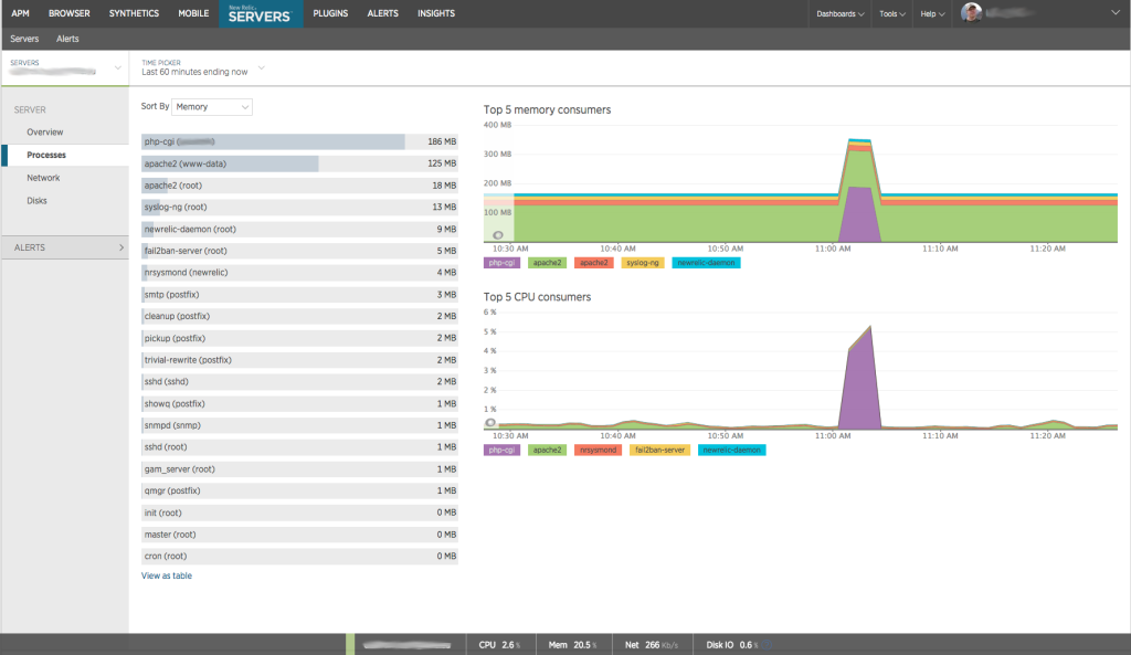 Monitoring Ubuntu / Debian Server with New Relic